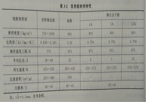 有機廢氣